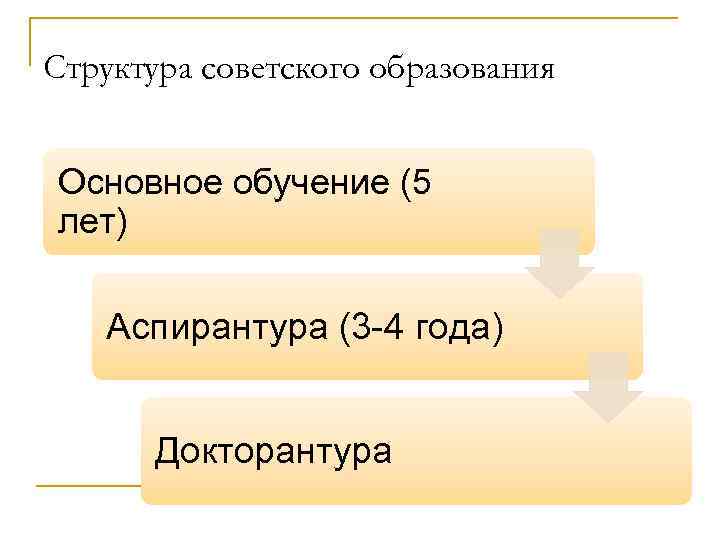 Структура советского образования Основное обучение (5 лет) Аспирантура (3 -4 года) Докторантура 
