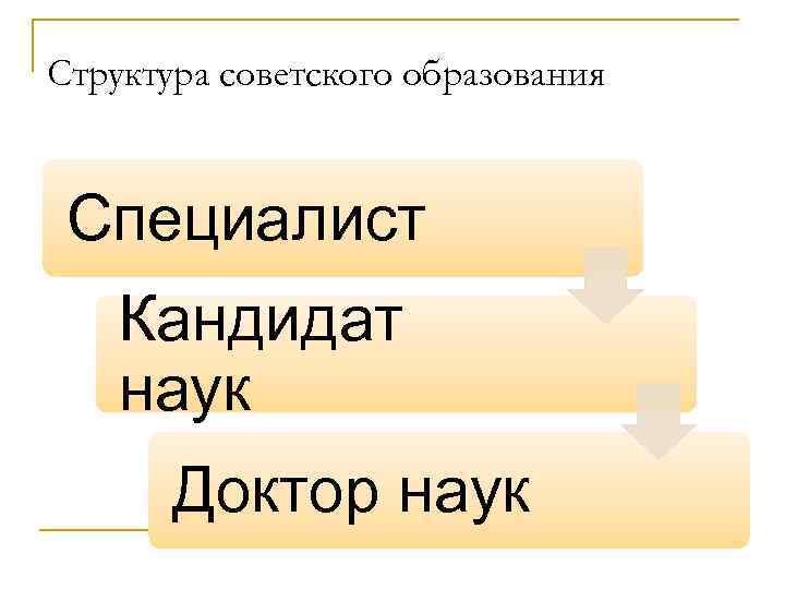 Структура советского образования Специалист Кандидат наук Доктор наук 