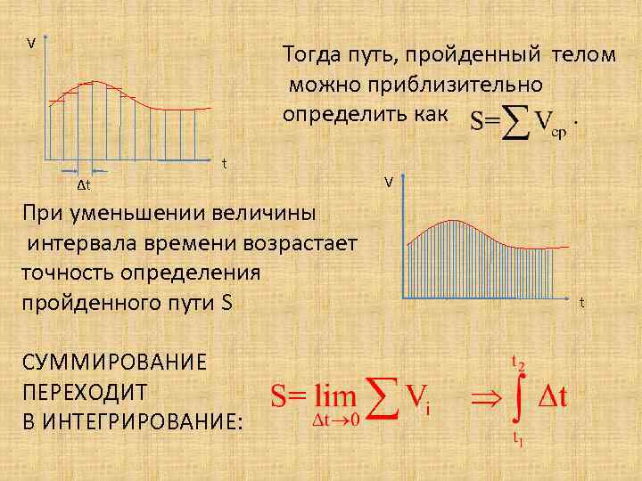 V Тогда путь, пройденный телом можно приблизительно определить как t Δt При уменьшении величины