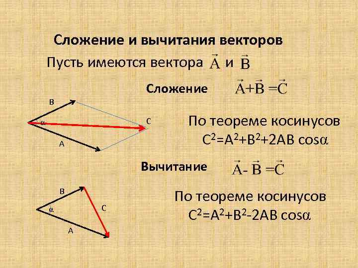 Разность двух треугольников. Сложение векторов разность векторов. Операции сложения и вычитания векторов. Разность векторов правило параллелограмма. Сложение авситание анктооов.