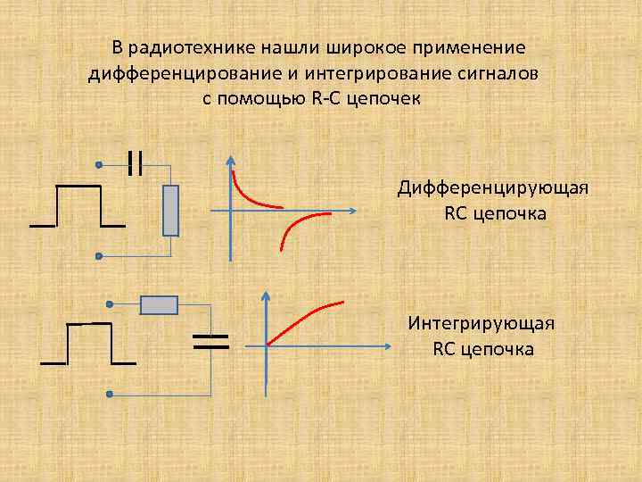 В радиотехнике нашли широкое применение дифференцирование и интегрирование сигналов с помощью R-C цепочек Дифференцирующая