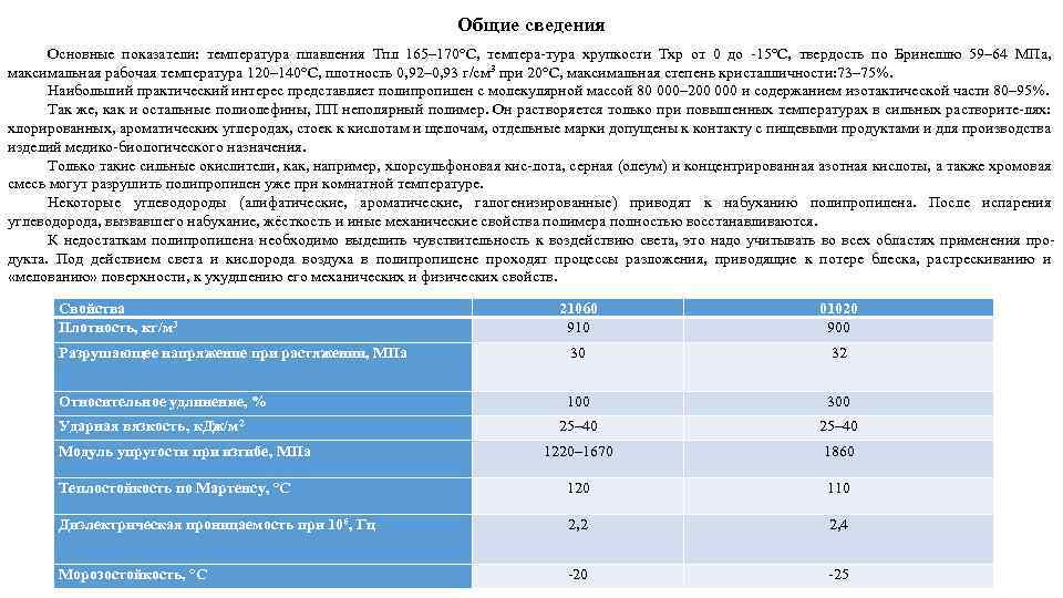 Общие сведения Основные показатели: температура плавления Tпл 165– 170°C, темпера тура хрупкости Tхр от