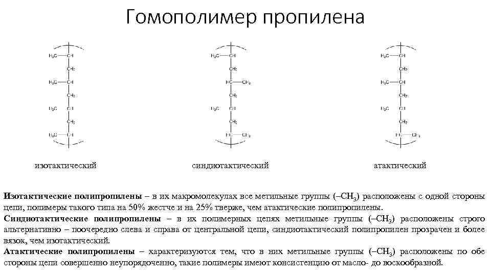 Гомополимер пропилена изотактический синдиотактический атактический Изотактические полипропилены – в их макромолекулах все метильные группы