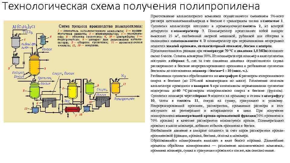 Технологическая схема получения полипропилена Приготовление катализаторного комплекса осуществляется смешением 5% ного раствора диэтилалюминийхлорида в