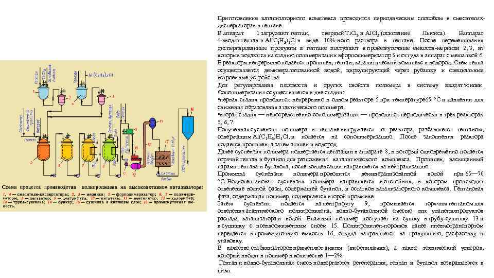 Приготовление катализаторного комплекса проводится периодическим способом в смесителях диспергаторах в гептане. В аппарат 1