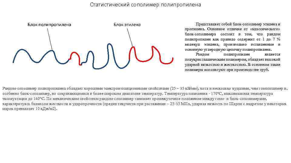 Статистический сополимер полипропилена Представляет собой блок сополимер этилена и пропилена. Основное отличие от «классического»