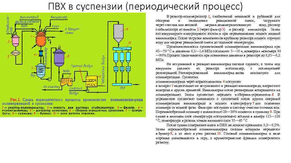 Технологическая схема суспензии