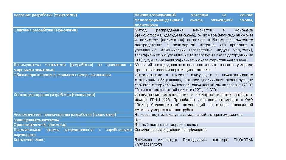 Название разработки (технологии) Нанокомпозиционный материал на основе фенолоформальдегидной смолы, эпоксидной смолы, полистирола Описание разработки