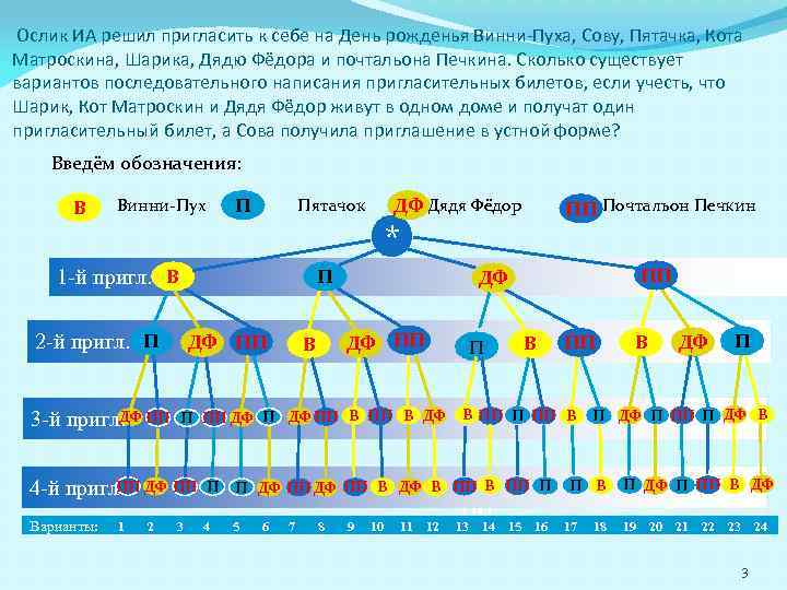 Ослик ИА решил пригласить к себе на День рожденья Винни-Пуха, Сову, Пятачка, Кота Матроскина,