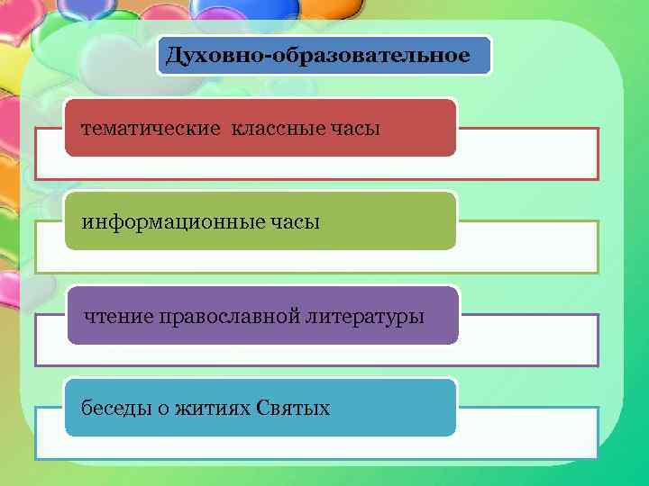 Духовно-образовательное тематические классные часы информационные часы чтение православной литературы беседы о житиях Святых 