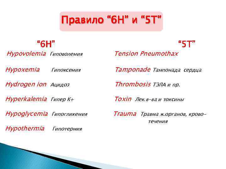 Правило “ 6 H” и “ 5 T” “ 6 H” Hypovolemia Гиповолемия Тension