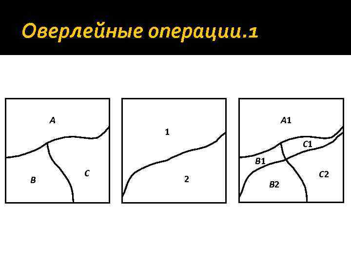 Оверлейные операции. 1 A A 1 1 C 1 B C 2 B 2