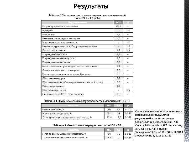 Сравнительный анализ клинических и экономических результатов радикальной простатэктомии и брахитерапии» О. И. Аполихин, А.