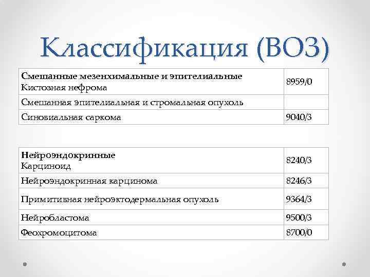 Классификация (ВОЗ) Смешанные мезенхимальные и эпителиальные Кистозная нефрома 8959/0 Смешанная эпителиальная и стромальная опухоль