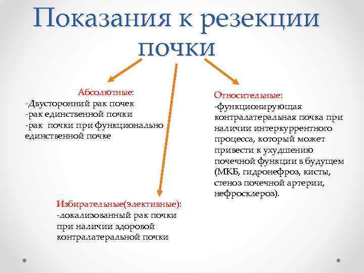 Показания к резекции почки Абсолютные: -Двусторонний рак почек -рак единственной почки -рак почки при