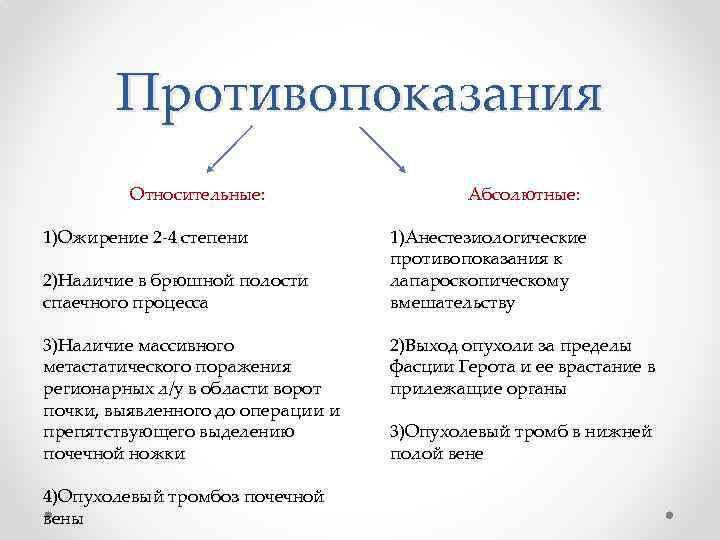 Противопоказания Относительные: 1)Ожирение 2 -4 степени 2)Наличие в брюшной полости спаечного процесса 3)Наличие массивного