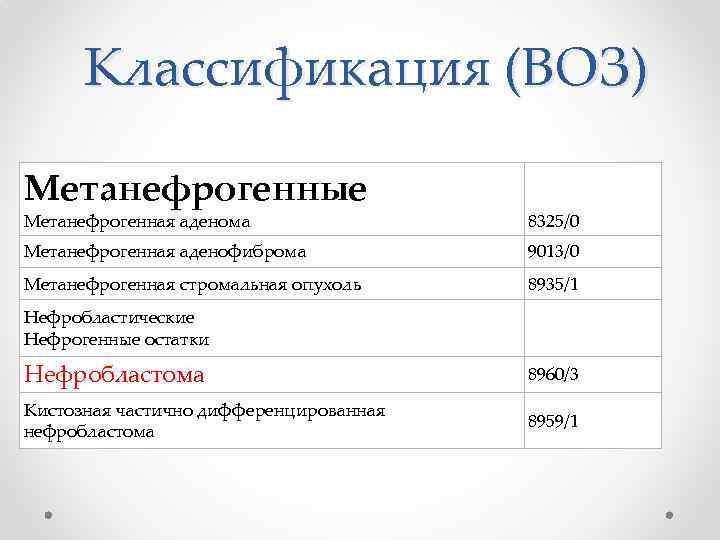 Классификация (ВОЗ) Метанефрогенные Метанефрогенная аденома 8325/0 Метанефрогенная аденофиброма 9013/0 Метанефрогенная стромальная опухоль 8935/1 Нефробластические