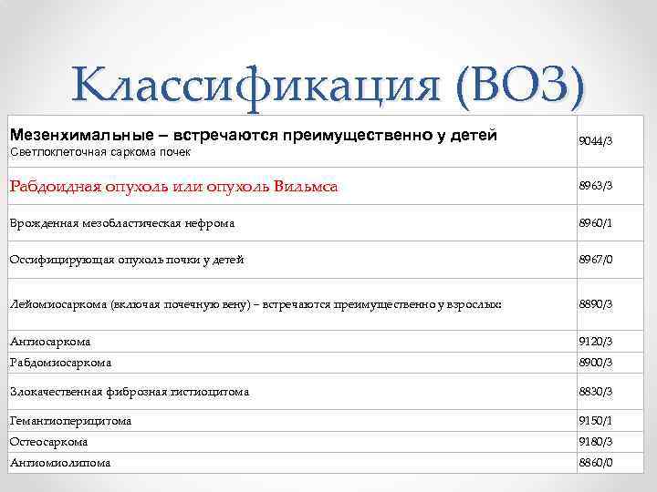 Классификация (ВОЗ) Мезенхимальные – встречаются преимущественно у детей Светлоклеточная саркома почек 9044/3 Рабдоидная опухоль