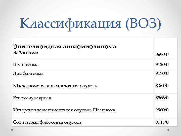 Классификация (ВОЗ) Эпителиоидная ангиомиолипома Лейомиома 8890/0 Гемангиома 9120/0 Лимфангиома 9170/0 Юкстагломерулярноклеточная опухоль 8361/0 Реномедуллярная
