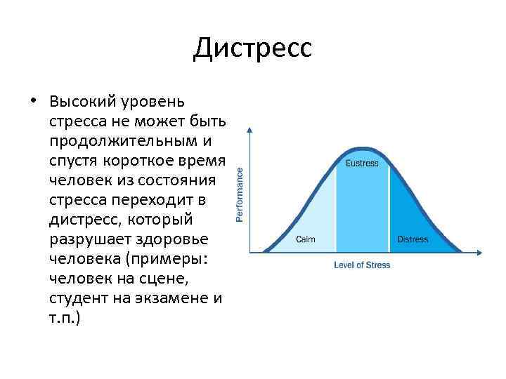 Уровень стресса