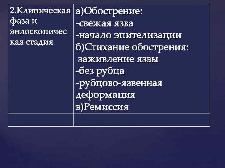 2. Клиническая фаза и эндоскопичес кая стадия а)Обострение: -свежая язва -начало эпителизации б)Стихание обострения: