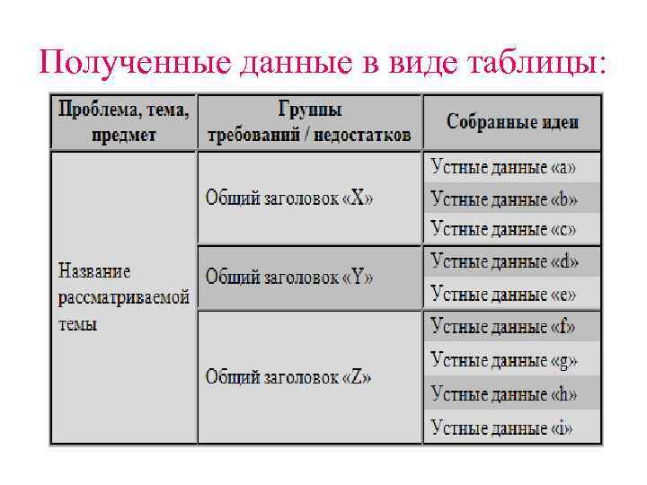 Полученные данные в виде таблицы: 