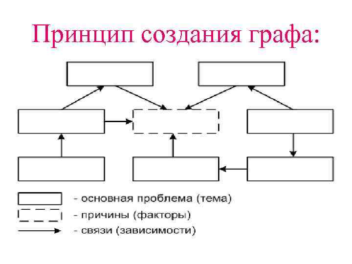 Принцип создания графа: 