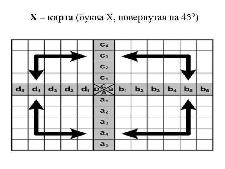 Х – карта (буква X, повернутая на 45°) 