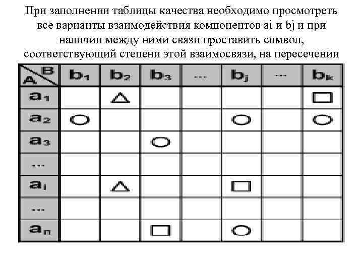 При наличии между. Таблица взаимодействия вариант.