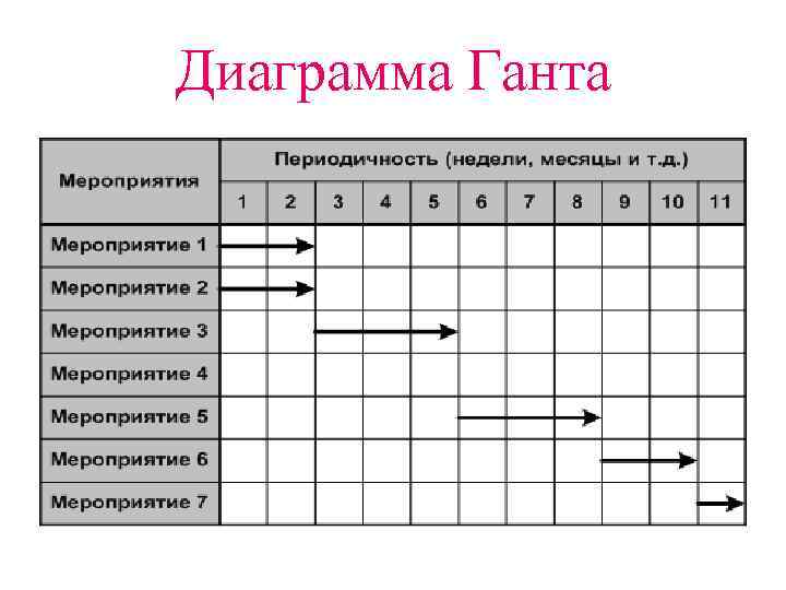 Графическая таблица. Линейный график Ганта. Диаграмма Ганта пример проекта. Сетевое планирование график Ганта. Диаграмма Ганта в бережливом производстве.