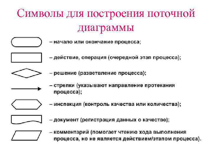 Поточная диаграмма отображает