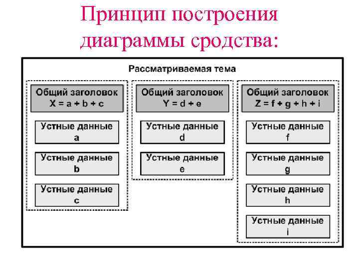 Диаграмма сродства пример