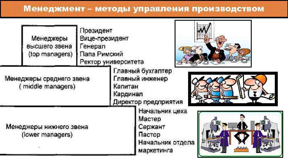 Менеджмент – методы управления производством 