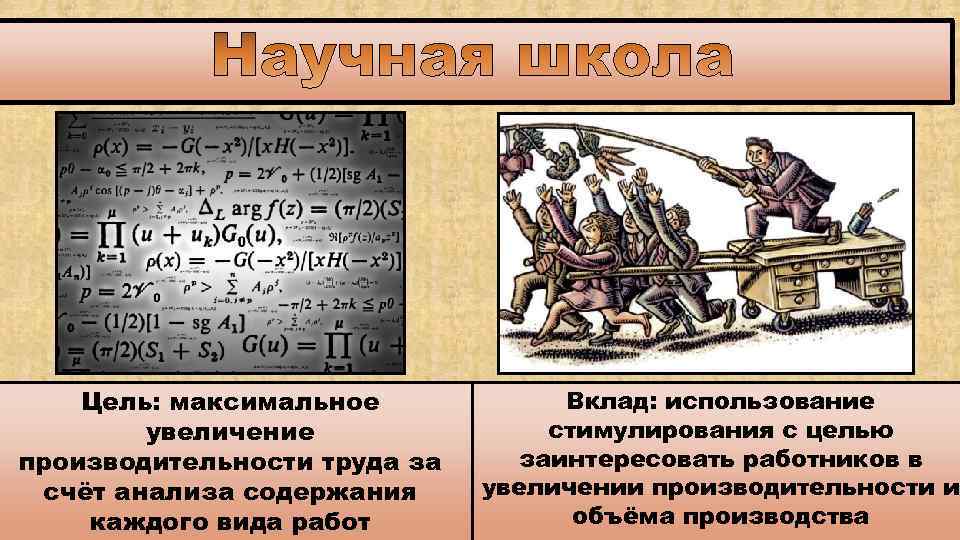 Цель: максимальное увеличение производительности труда за счёт анализа содержания каждого вида работ Вклад: использование