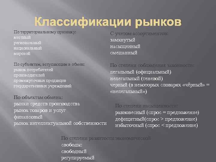 Признаки классификации рынка. Функции и признаки классификации рынков. Рынок по территориальному признаку. Классификация рынков по территориальному признаку. Классификация рынка по субъектам.