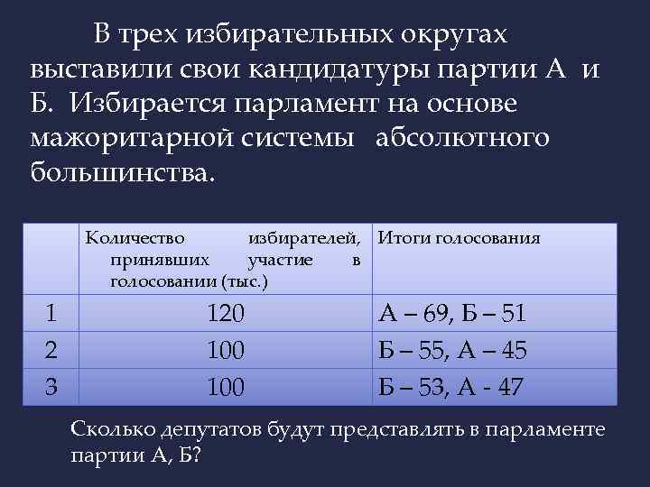 В трех избирательных округах выставили свои кандидатуры партии А и Б. Избирается парламент на