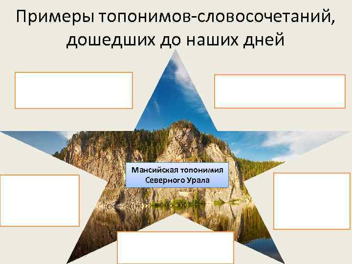 Примеры топонимов-словосочетаний, дошедших до наших дней Мансийская топонимия Северного Урала 