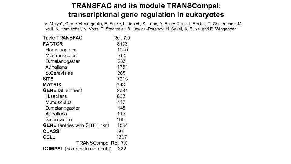 TRANSFAC and its module TRANSCompel: transcriptional gene regulation in eukaryotes V. Matys*, O. V.