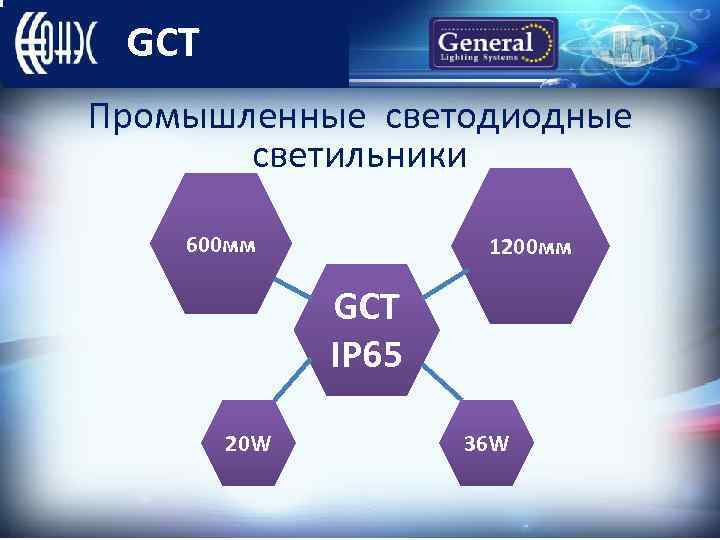 GCT Промышленные светодиодные светильники 600 мм 1200 мм GCT IP 65 20 W 36