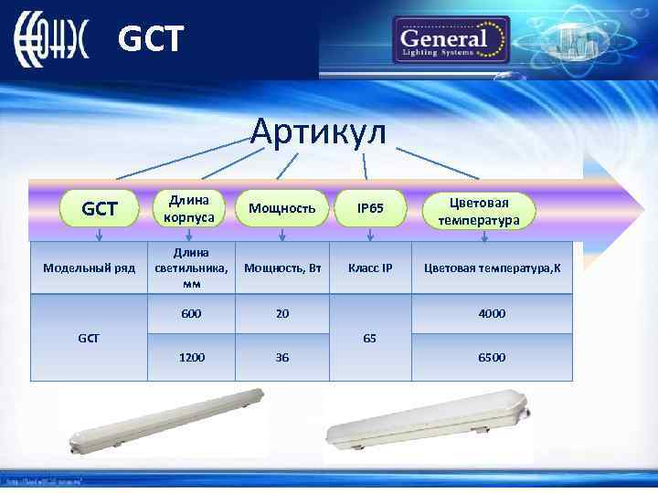 GCT Артикул Модельный ряд Длина корпуса Мощность IP 65 Длина светильника, мм Мощность, Вт