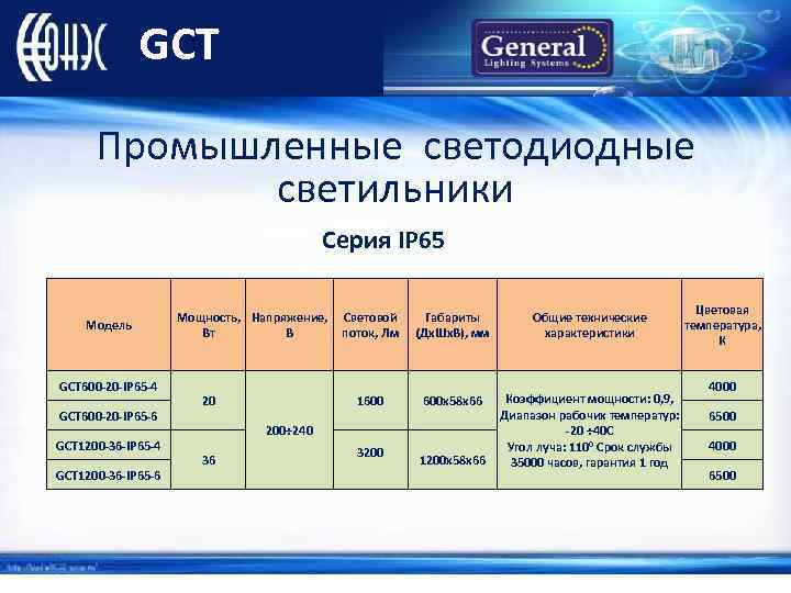 GCT Промышленные светодиодные светильники Серия IP 65 Модель GCT 600 -20 -IP 65 -4