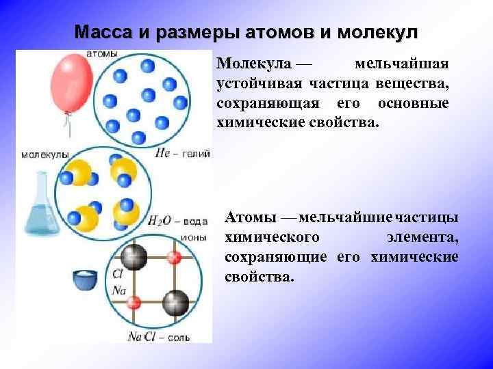 Масса и размеры атомов и молекул Молекула — мельчайшая Молекула устойчивая частица вещества, сохраняющая