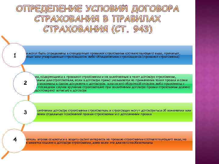 Условия могут быть определены в стандартных правилах страхования соответствующего вида, принятых, 1 одобренных или