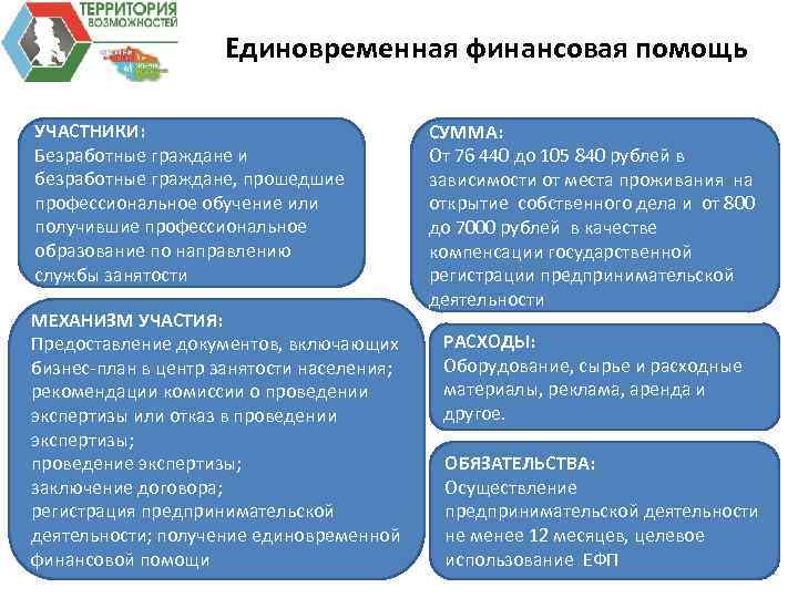 Безработным на открытие бизнеса. Единовременная финансовая поддержка. Финансовая помощь безработным. Предоставление помощи безработным. Единовременная финансовая помощь от центра занятости.