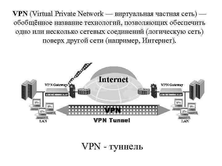 VPN (Virtual Private Network — виртуальная частная сеть) — обобщённое название технологий, позволяющих обеспечить