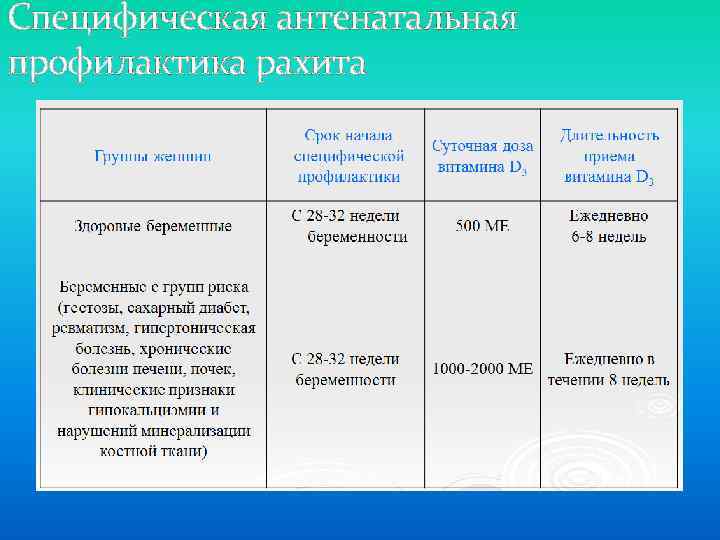 Специфическая антенатальная профилактика рахита 