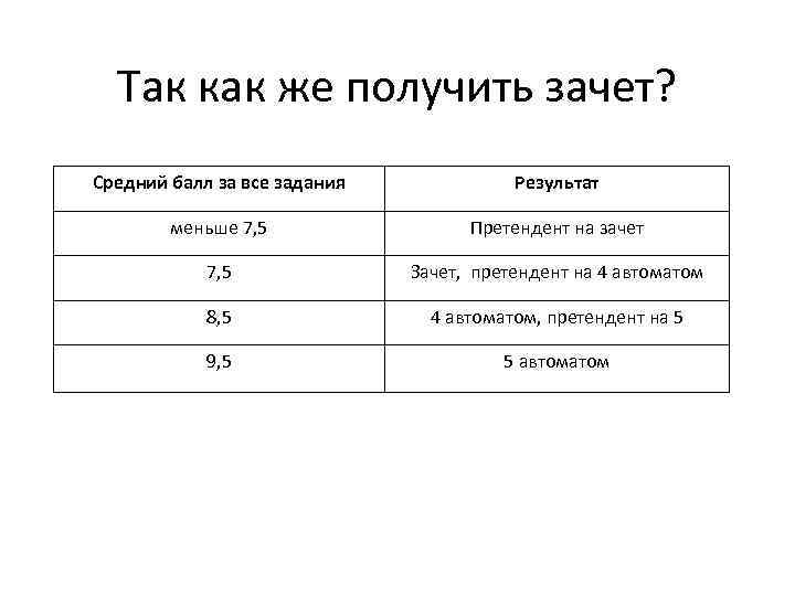 Так как же получить зачет? Средний балл за все задания Результат меньше 7, 5