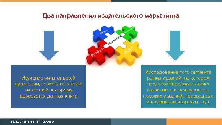 Два направления издательского маркетинга Изучение читательской аудитории, то есть того круга читателей, которому адресуется