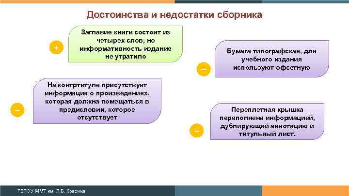 Достоинства и недостатки сборника + Заглавие книги состоит из четырех слов, но информативность издание