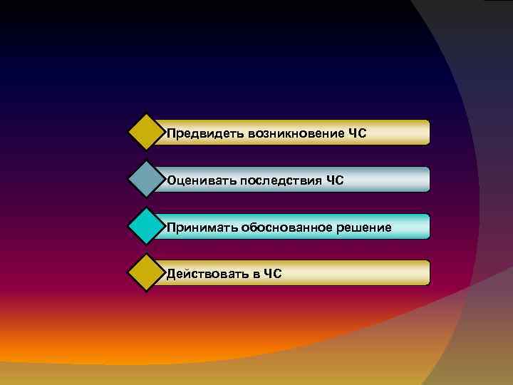 Предвидеть возникновение ЧС Оценивать последствия ЧС Принимать обоснованное решение Действовать в ЧС 